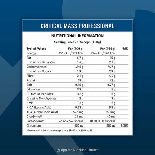 Applied Nutrition Critical Mass Professional Nutrition Facts
