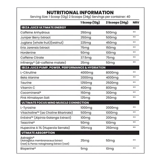 Gorillalpha Ibiza Juice Ultimate Energy Vol 1 Nutrition Facts