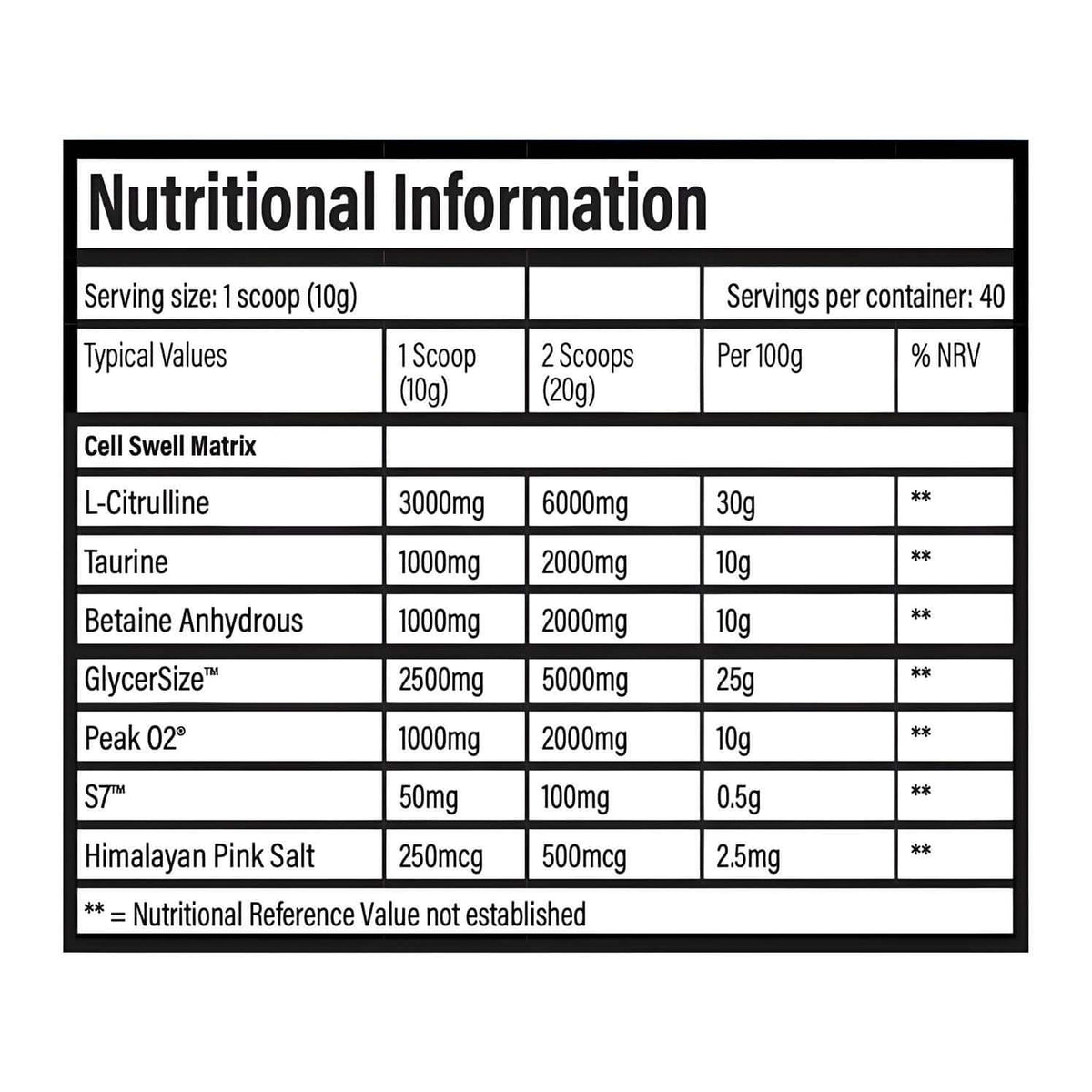 Trained By JP Pumpage Nutrition Facts