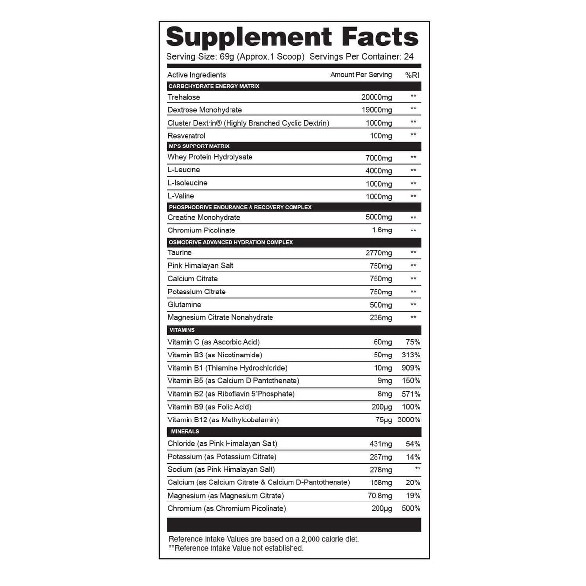 Gaspari SizeOn Max Performance Nutrition Facts