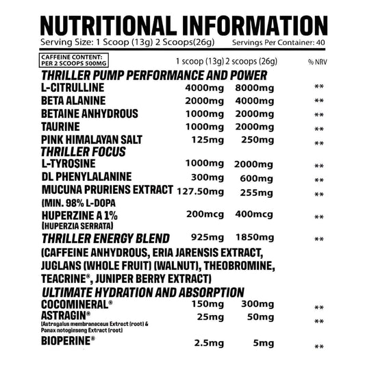 Gorillalpha Thriller Juice Nutrition Facts