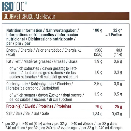 Dymatize ISO 100 Hydrolyzed Whey Protein Isolate Nutrition Facts