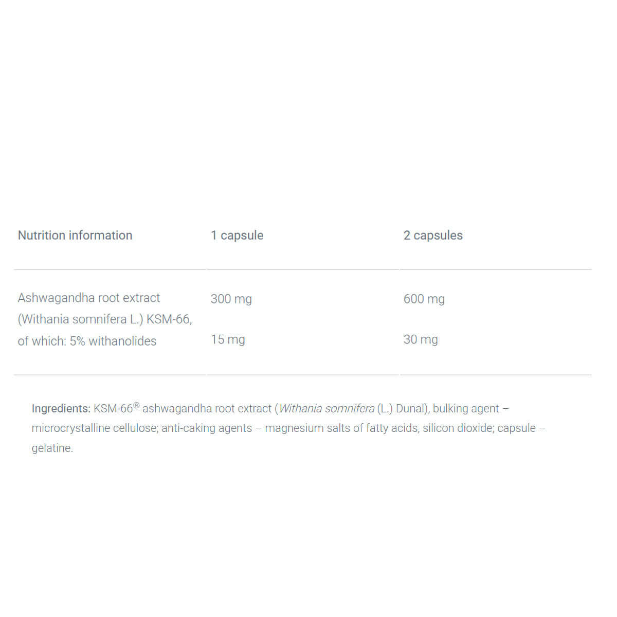 Olimp Ashwagandha 600 Sport Nutrition Facts