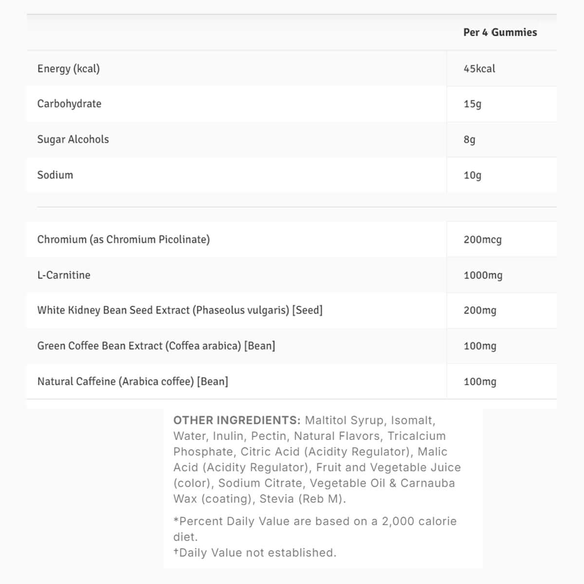 EHP Labs OxyShred Gummies Nutrition Facts