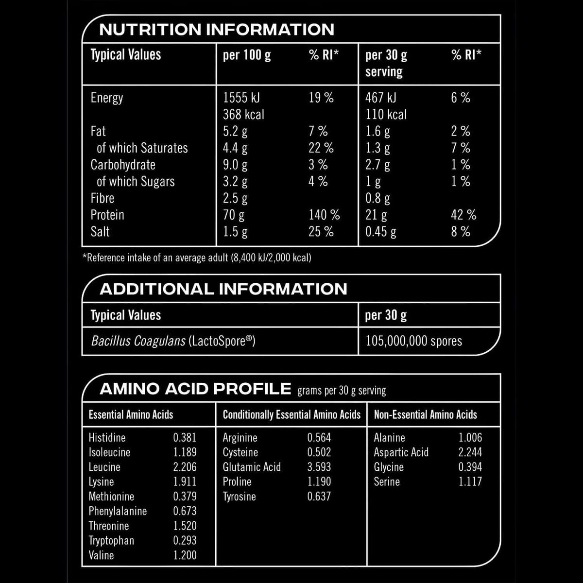 Reflex 100% Whey Nutrition Facts