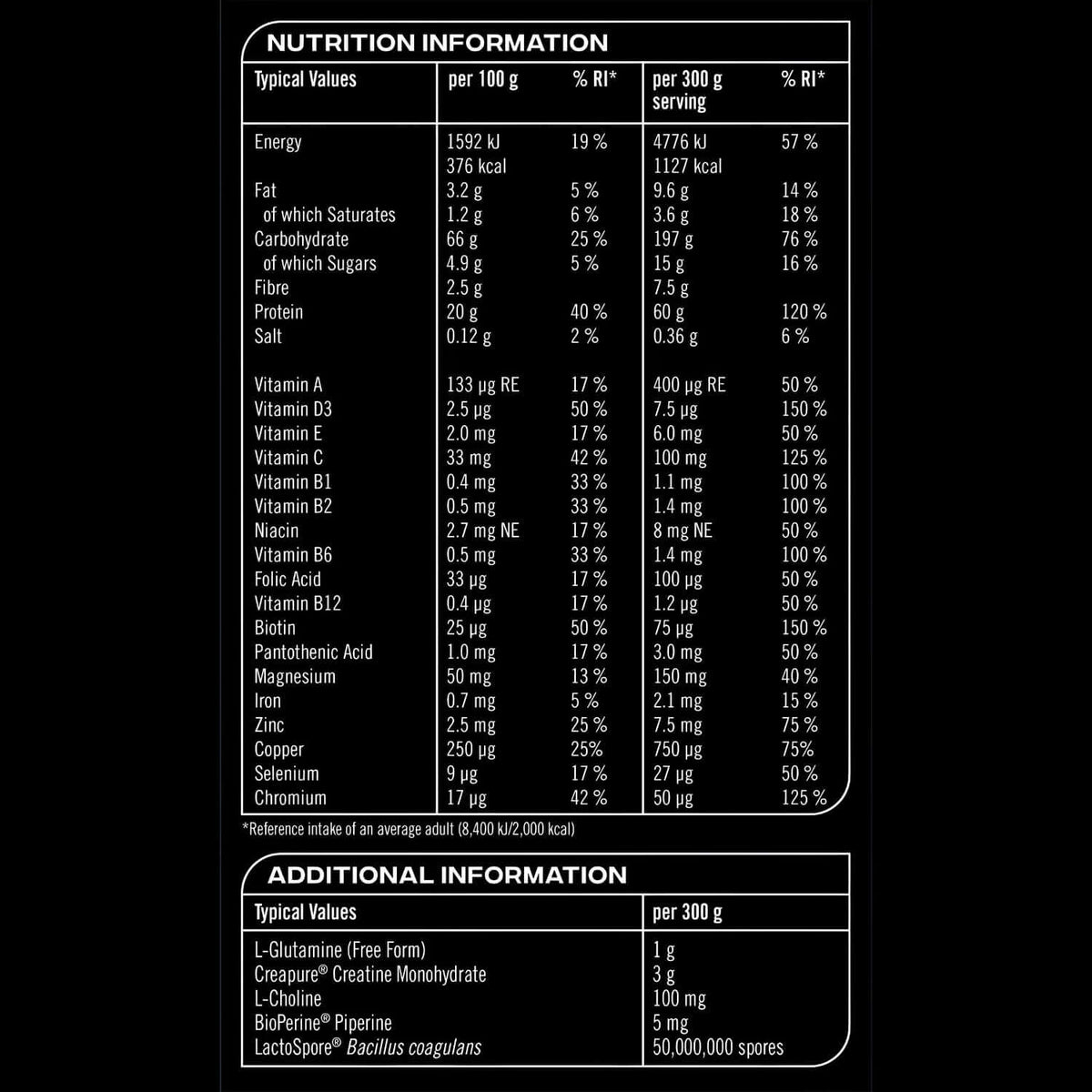 Reflex Instant Mass Nutrition Facts
