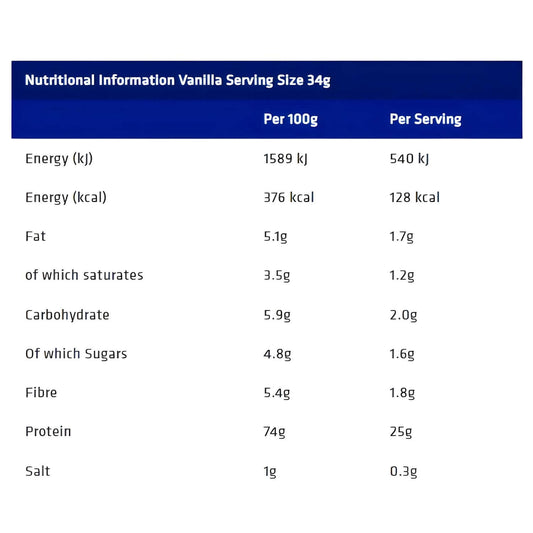 USN Blue Lab Whey Size: 2kg Flavour: Chocolate