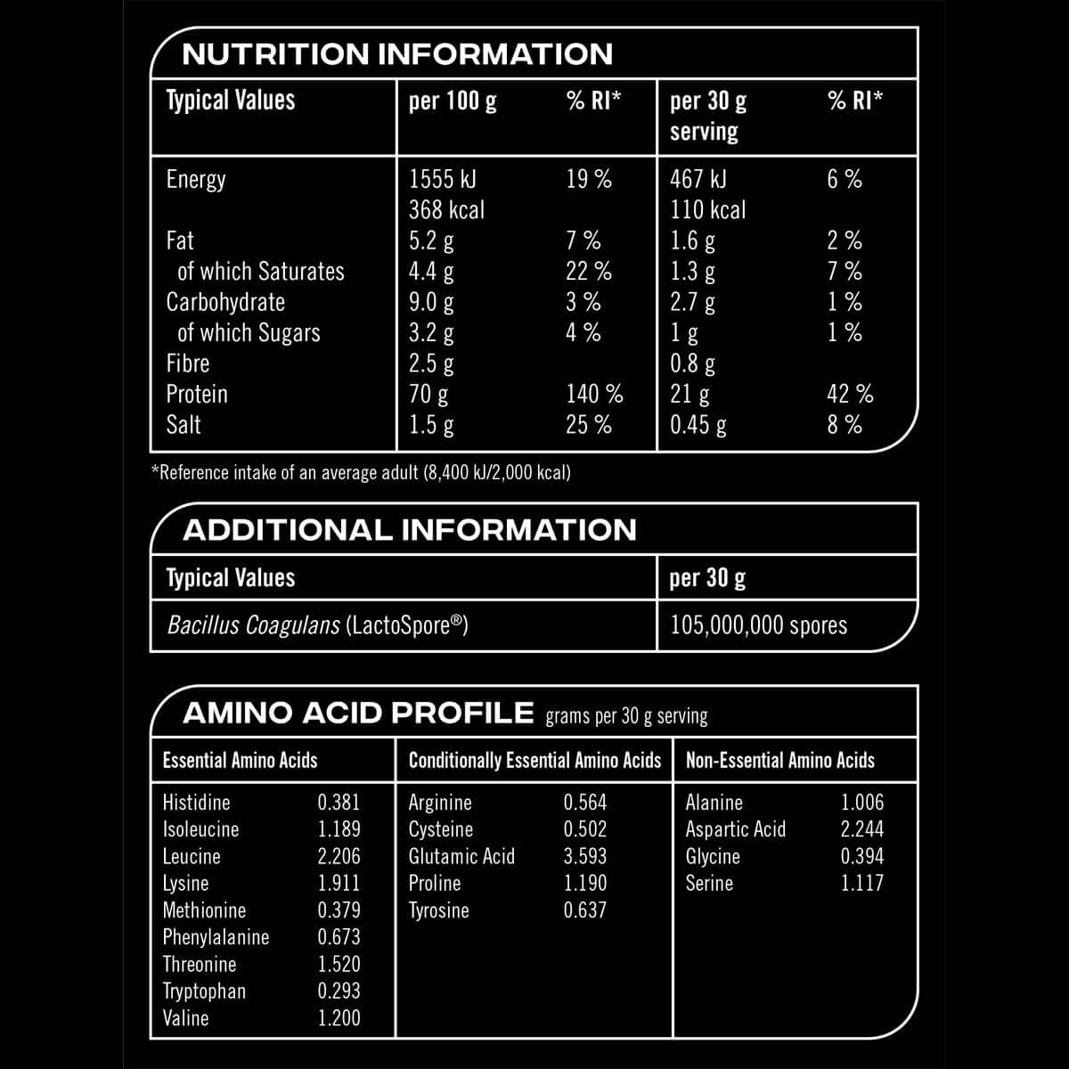 Reflex 100% Whey Nutrition Facts