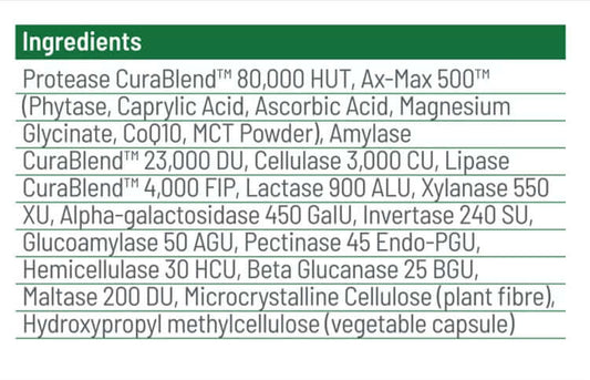 Cura Nutrition CuraZyme Ultra Nutrition Facts