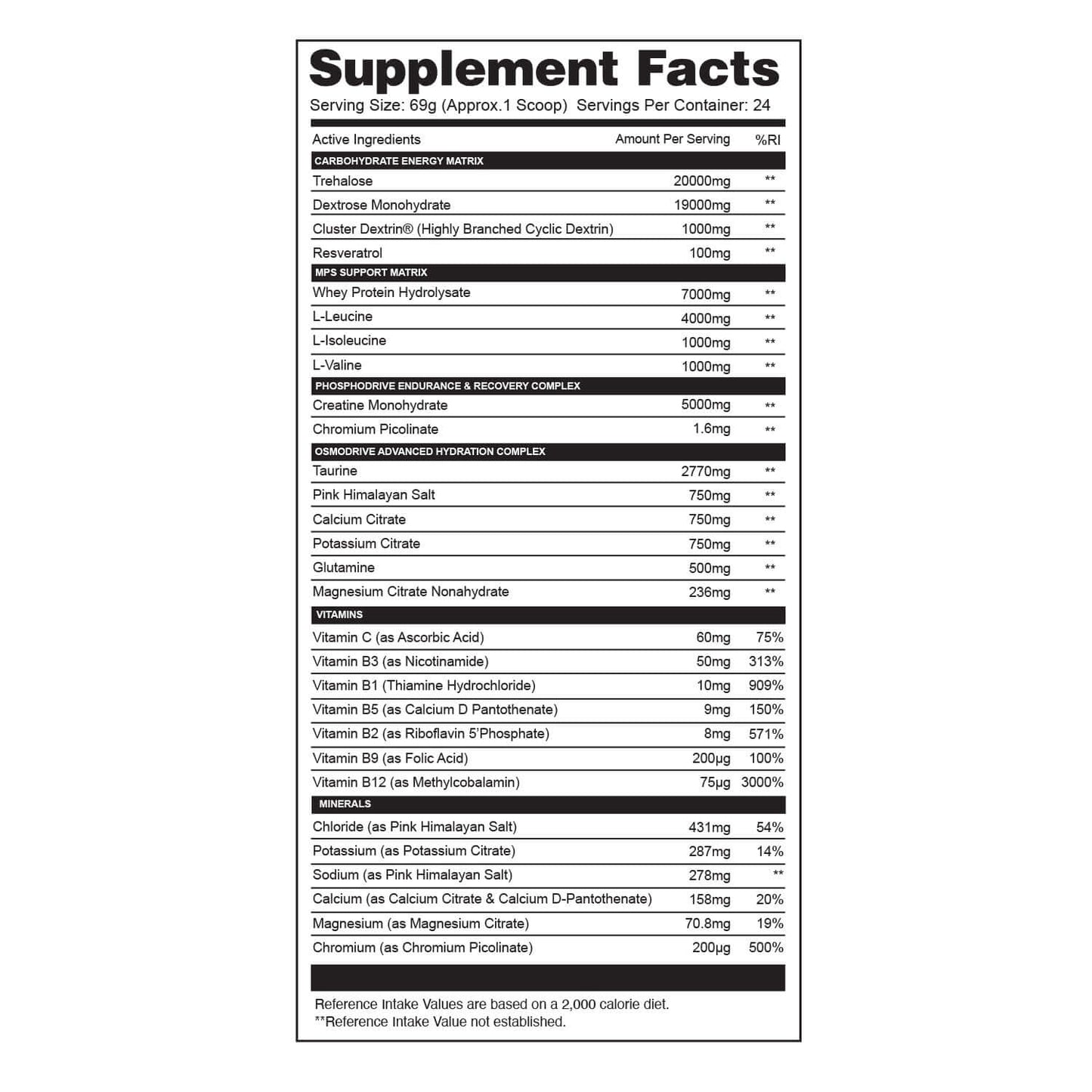  Gaspari SizeOn Max Performance Nutrition Facts