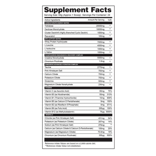  Gaspari SizeOn Max Performance Nutrition Facts