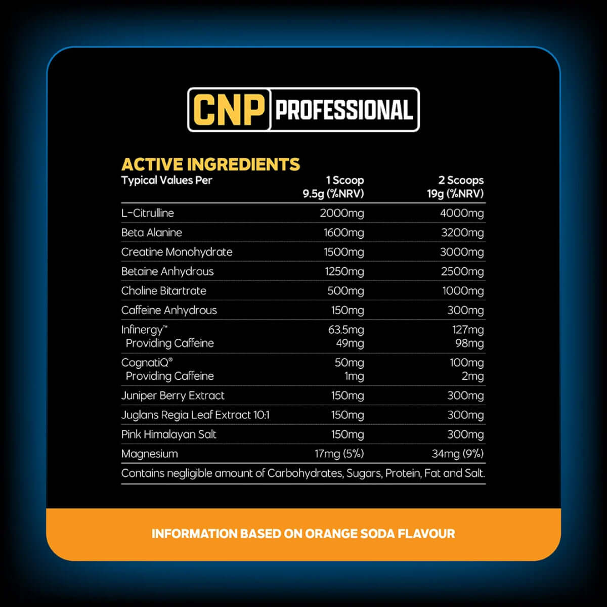 CNP Loaded Pre Nutrition Facts
