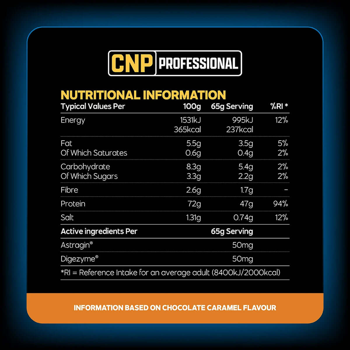 CNP Pro Peptide