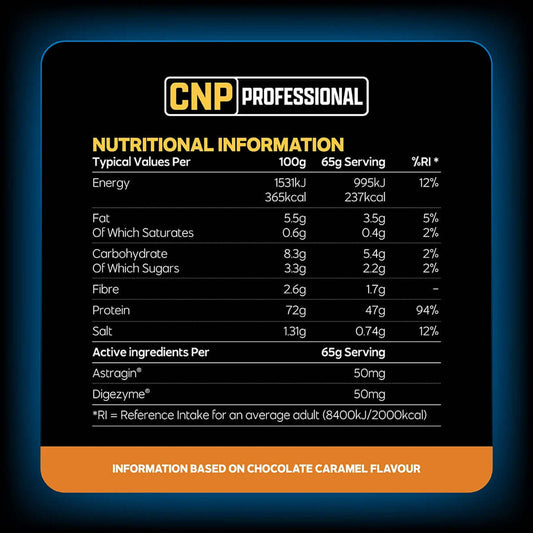 CNP Pro Peptide