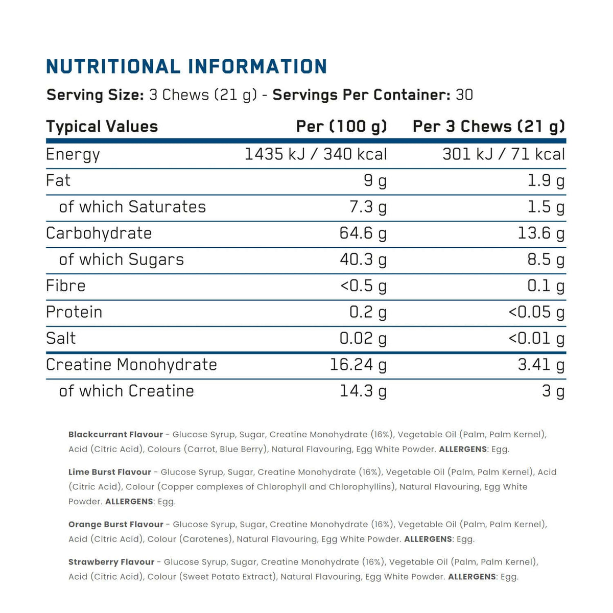 Applied Nutrition Creatine Chews Nutritional Information