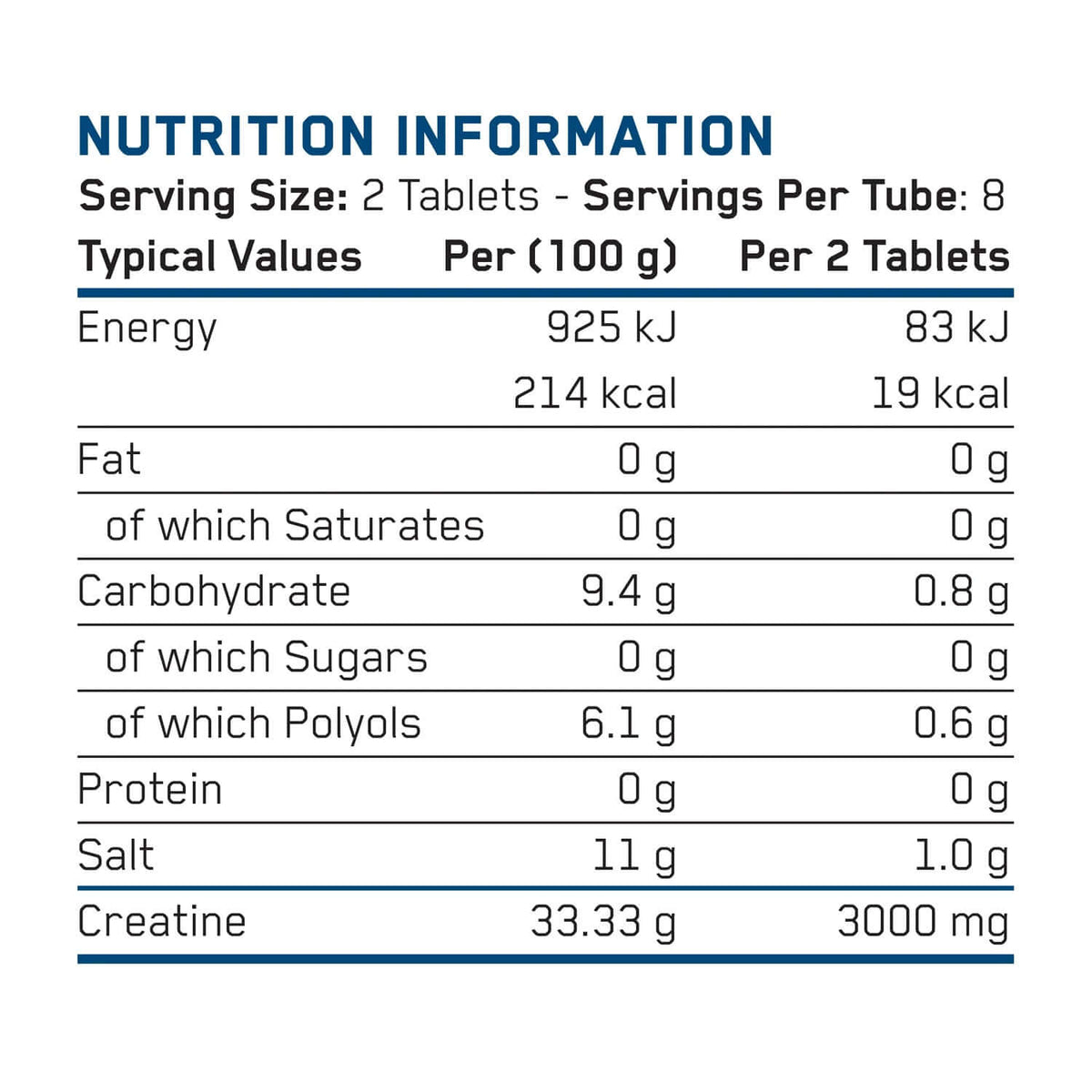 Applied Nutrition Creatine Monohydrate Effervescent Tablets Nutrition Facts