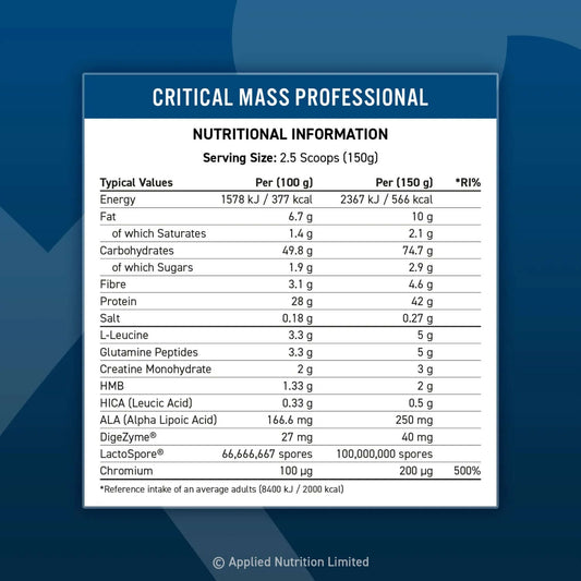 Applied Nutrition Critical Mass Professional Nutrition Facts