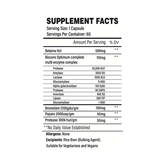 Trained By JP Digest Pharma Pro Nutrition Facts