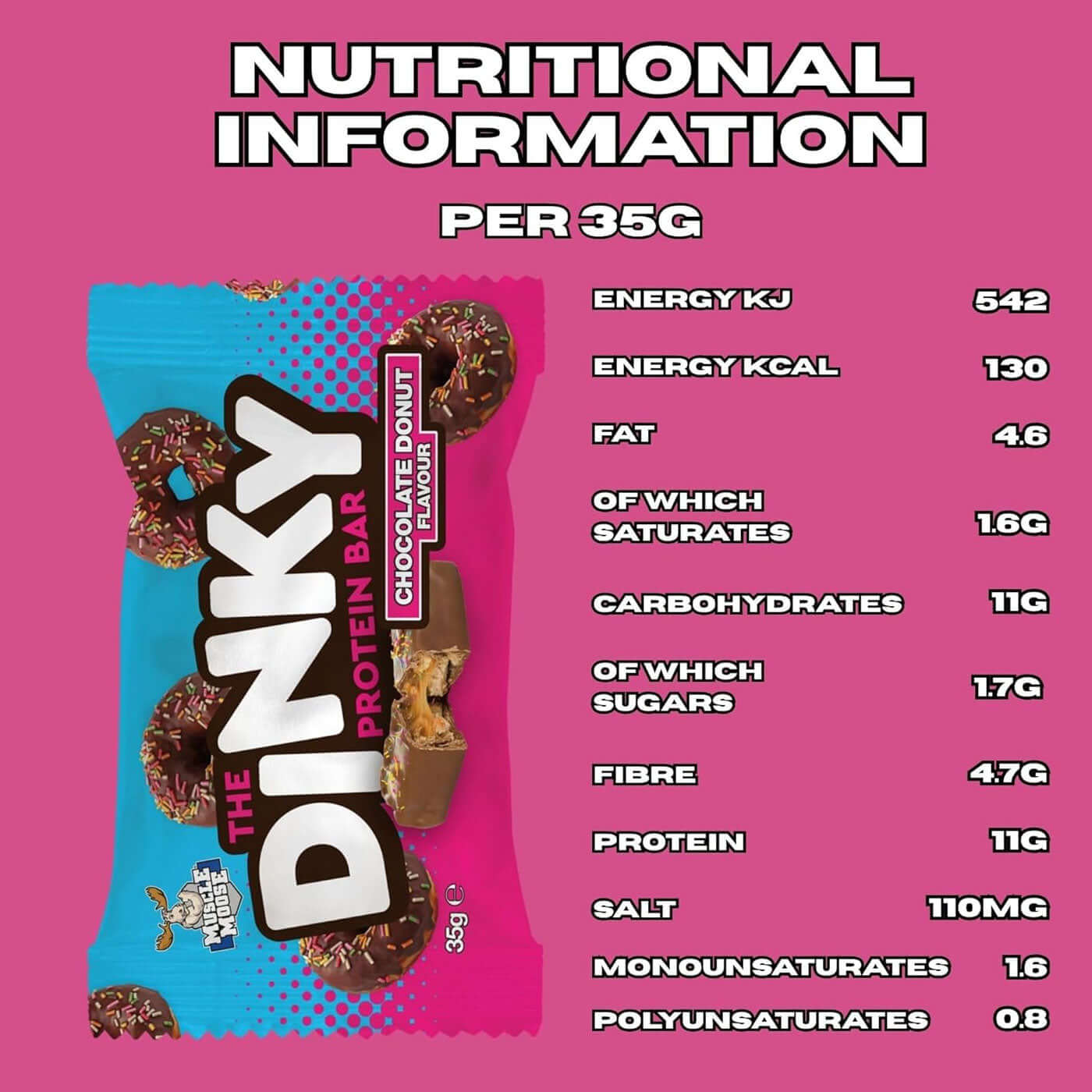 Muscle Moose Dinky Protein Bars Nutrition Facts