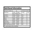 Trained By JP DNFM Nutrition Facts