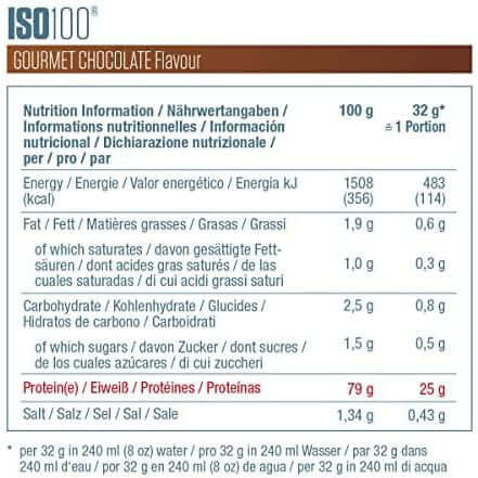 Dymatize ISO 100 Facts