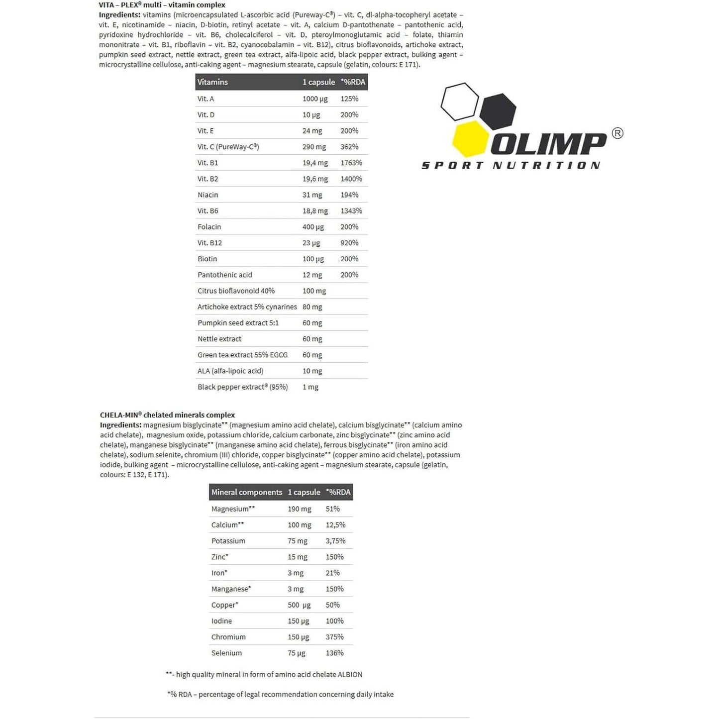 Olimp Vita-Min Multi Sport Mega Caps Nutritional Information