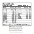 Per4m Multi Vit+min Nutrition Facts