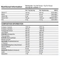 Brain Gains Switch On Facts