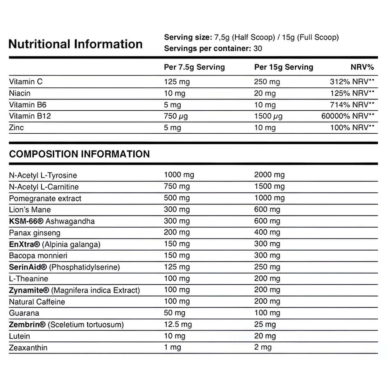Brain Gains Switch On Facts