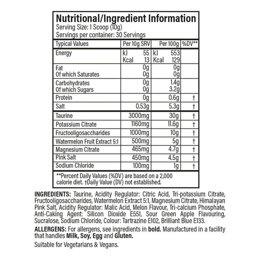 Trained By JP Hydration Nutrition Facts